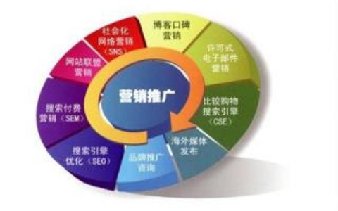避免关键词堆砌的最佳实践方法