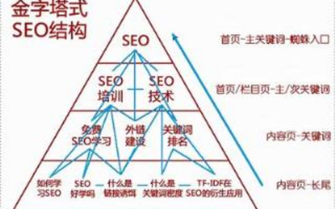 多语言SEO优化全攻略