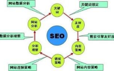 掌握网站地图中关键词布局的高级技巧