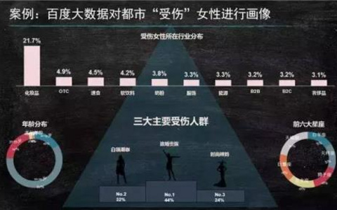提高网页原创性的策略与技巧