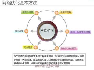 火车头SEO建立高质量外部链接的终极策略