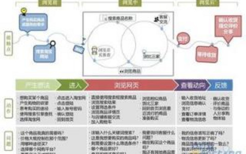 用户体验网站测试中不可忽视的关键因素