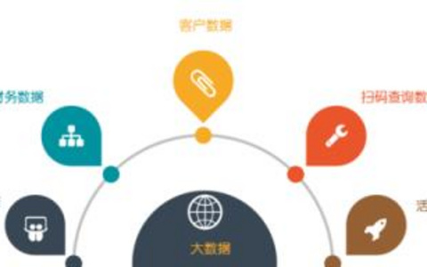 用户分析在精准营销中的关键角色深度解析！