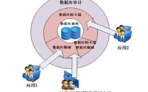 网站安全测试的高效方法