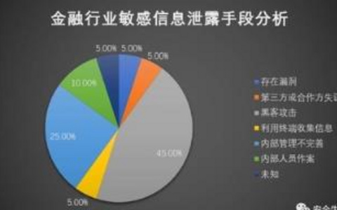 网站安全漏洞案例的深度分析