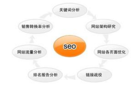 网站流量分析高效方法解析