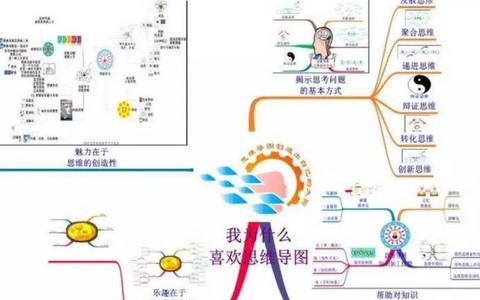 聚合思维与发散思维的训练方法