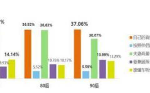 色彩喜好大调查，不同年龄段用户的色彩偏好