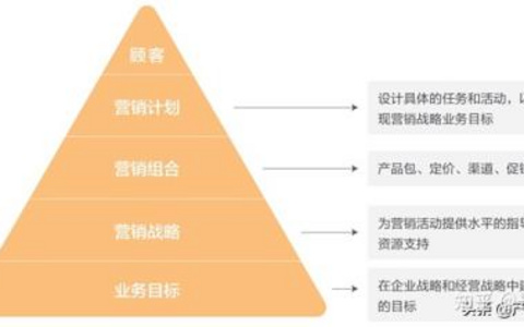 营销策略制定的科学之道全面解析！