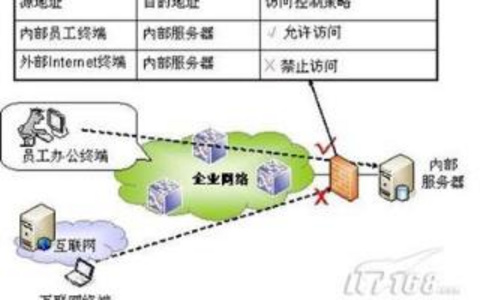 入侵检测系统的高级技巧