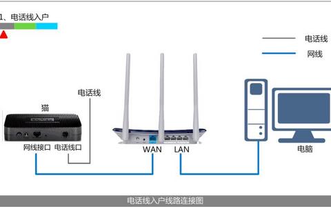 静态与动态IP配置的选择依据