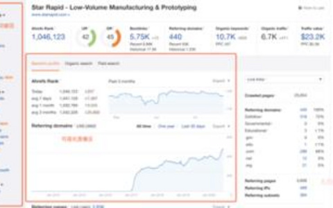 Ahrefs链接分析，工具使用的心得分享
