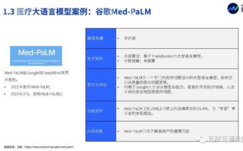 ChatGPT在医疗领域的突破性应用