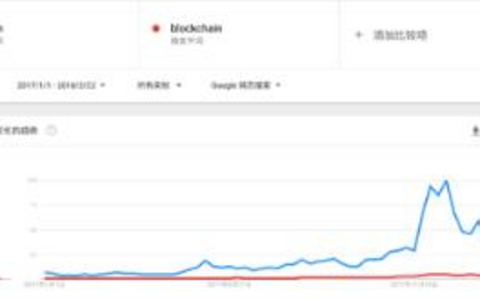 Google Trends对比分析的独特之处