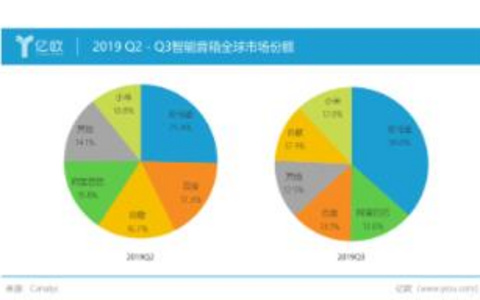 Pboot插件的市场潜力