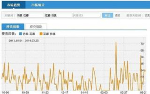 SEO优化标题的秘籍大公开