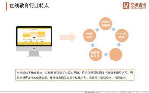 个性化学习平台的崛起与市场走向