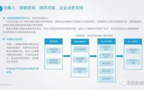 人工智能与律师职业融合的未来趋势