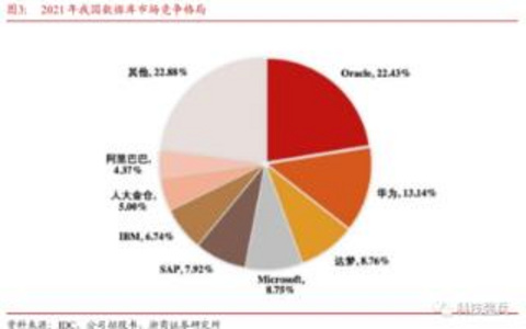 分布式事务与应用控制的主导权