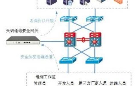 分布式部署程序实施步骤大公开