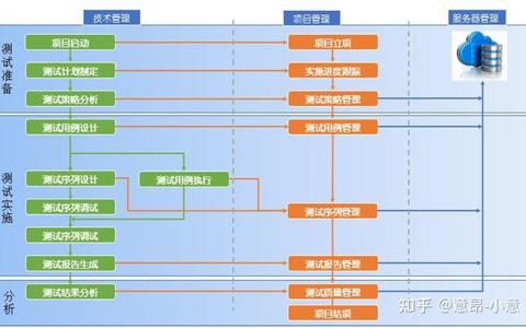 制定高效服务器测试策略的秘诀