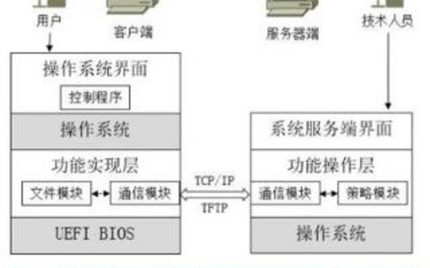 增强服务器安全性的实用措施