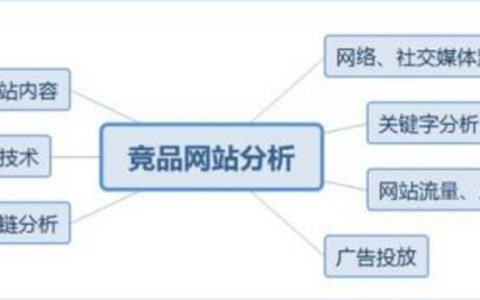 外链流量监控的有效方法