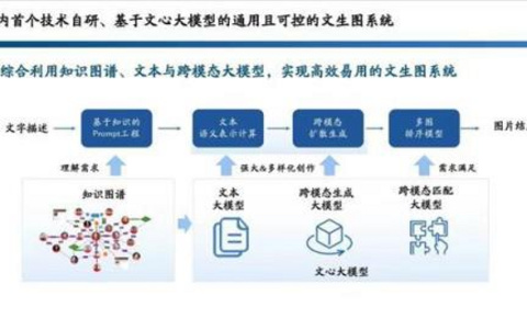 调整ChatGPT生成文本的秘诀