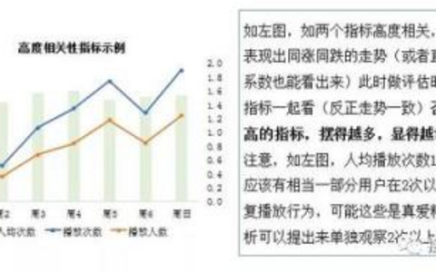 如何评估标题相关性的效果？