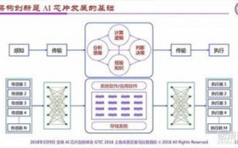 并行传输技术的创新实现方法