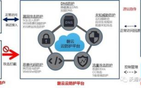强化网络安全措施的实战案例，学习借鉴！