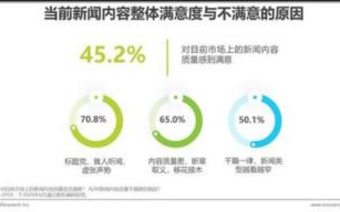 情感化传播新闻标题情感运用的案例分析