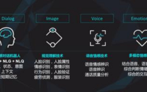 情感化语言在标题中的应用