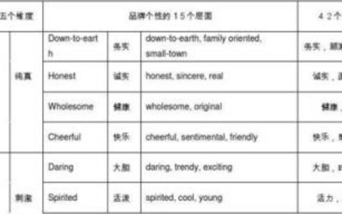 情感词汇在广告中的巧妙运用