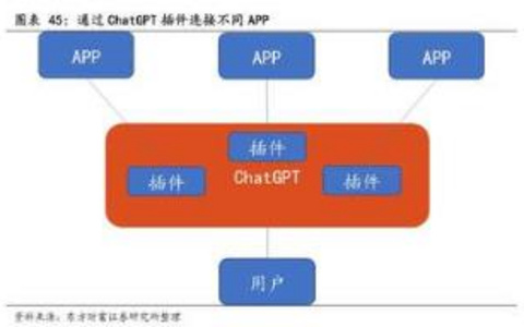 挑选ChatGPT插件的智能指南