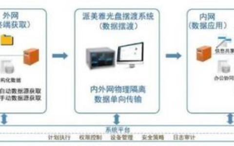 提升容错系统性能的优化策略