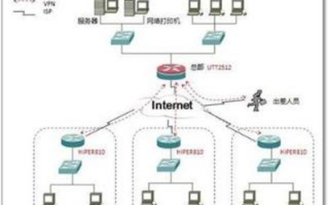 提升服务器网络性能的实用方法