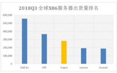 关键词排名与流量增长的神秘联系