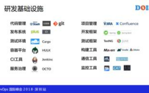 微服务治理与监控工具对比