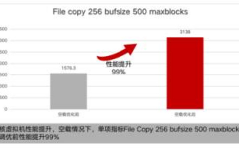 操作系统调优策略大比拼