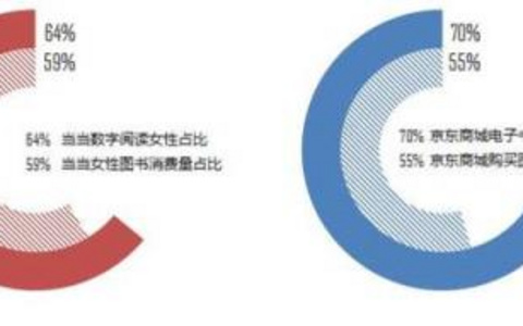 数字标题与阅读量的秘密关系，揭晓！