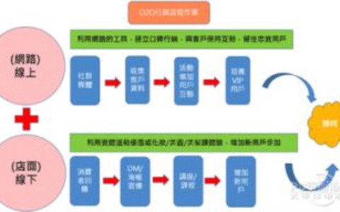 数据保护AI伪原创的安全防护策略