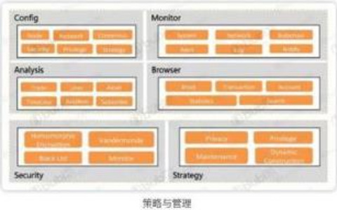 数据分析与商业策略融合之道