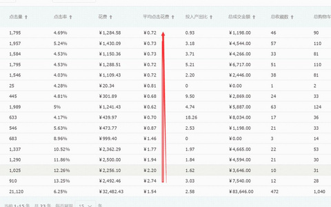 数据分析助力SEO排名飙升的技巧