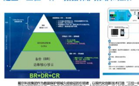 数据备份策略的成本效益深度解析