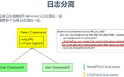 日志级别优化最佳实践