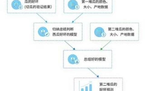 智媒AI商业化策略全解析