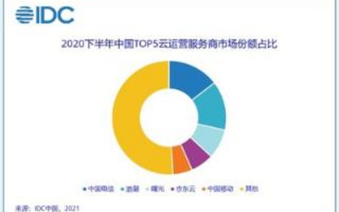 智慧联署服务商市场份额全解析