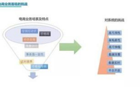服务发现对系统可靠性的影响