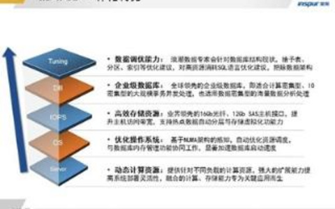 服务发现机制关键技术概述